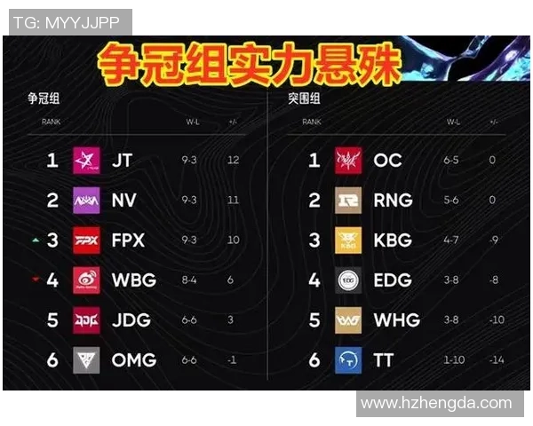 淘汰赛对阵揭晓上下半区实力差距明显引发热议